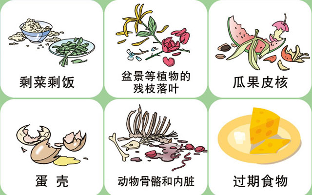 垃圾桶圖標(biāo)及分類標(biāo)識有哪些？